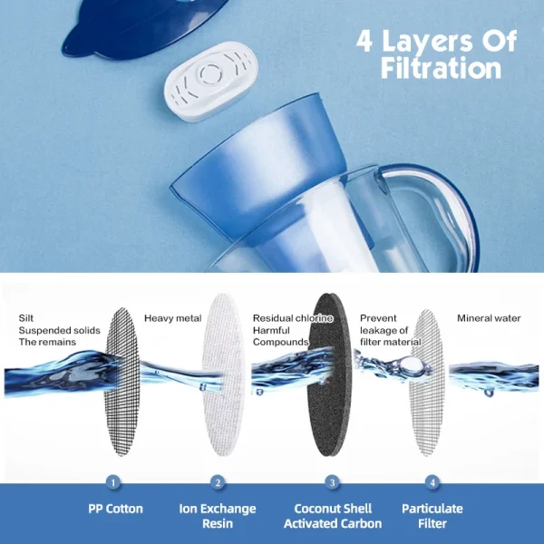 Water Purifier, Household Kitchen Activated Carbon Water Filter, Portable Water Purifier, Tap Water Filter, Kitchen Tool, Water - Image 5