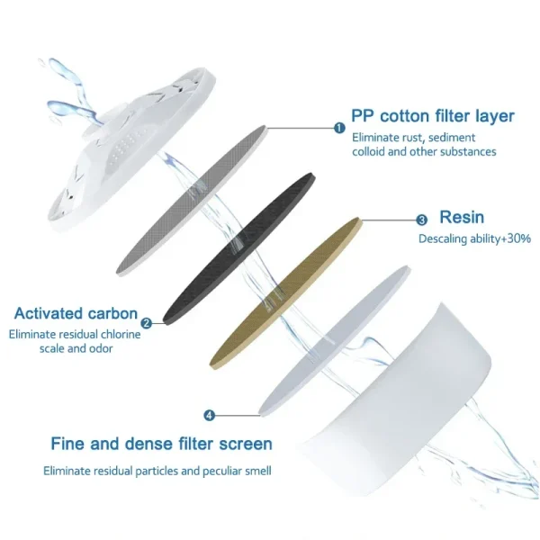 6PCS Universal Water Filter Cartridge BRITA MAXTRA+ Plus White Pack of 6 Water Purification Filter Water Limescale Chlorine - Image 4