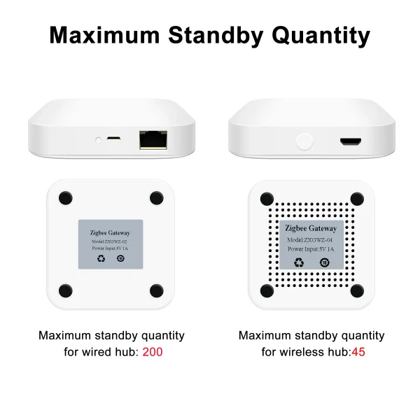 Tuya ZigBee 3.0 Smart Hub, Wireless/Wired Gateway Bridge for App Voice Remote Control, Works with Alexa Google Home Assistant - Image 6