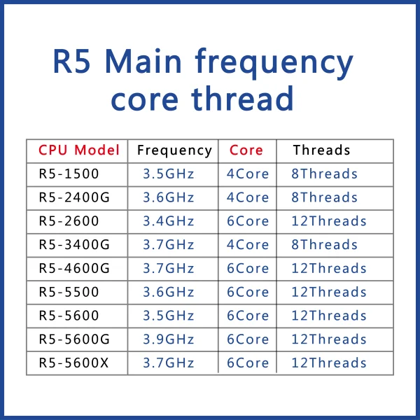 AMD CPU 10PCS R5 5600 3.5GHZ 6core 12 threads AMD CPU R5 5600 CPU AMD Wholesale - Image 3