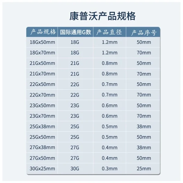 10/50pcs Blunt tip micro cannula medical injection needle 18G 21G 22G 23G 25G 27G 30G Plain Ends Tattoo Needle Tip Syringe - Image 5