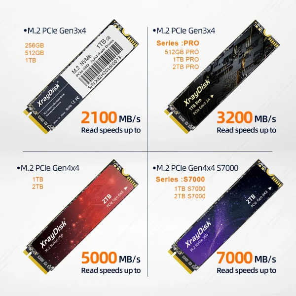Xraydisk M2 NVMe SSD High Speed 512GB 1TB M.2 PCIe NVME Ssd Solid State Disk Hard Drive for Laptop&Desktop - Image 2