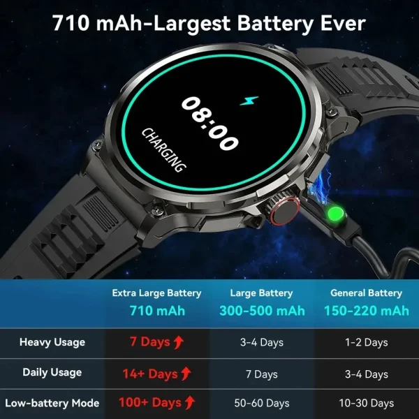 2024 New 1.85 Inch Rugged Military Fitness Smart Watch Men For Android Xiaomi IOS GPS Track smartwatch 710 Mah Battery 400+Dial - Image 6